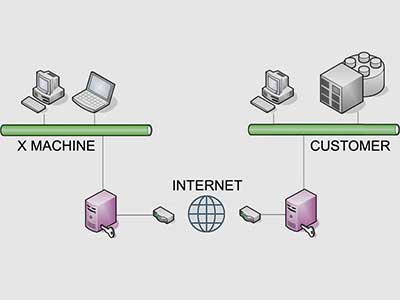 Teleservice